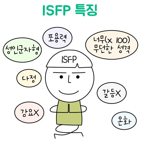 isfp t 특징